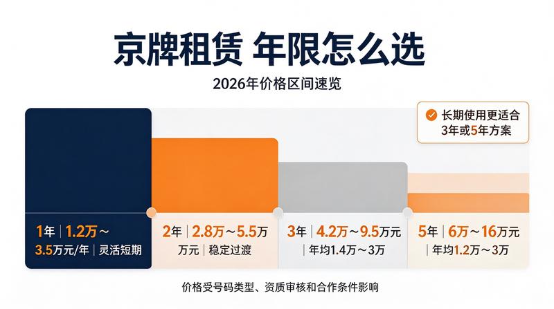 新能源车京牌优势